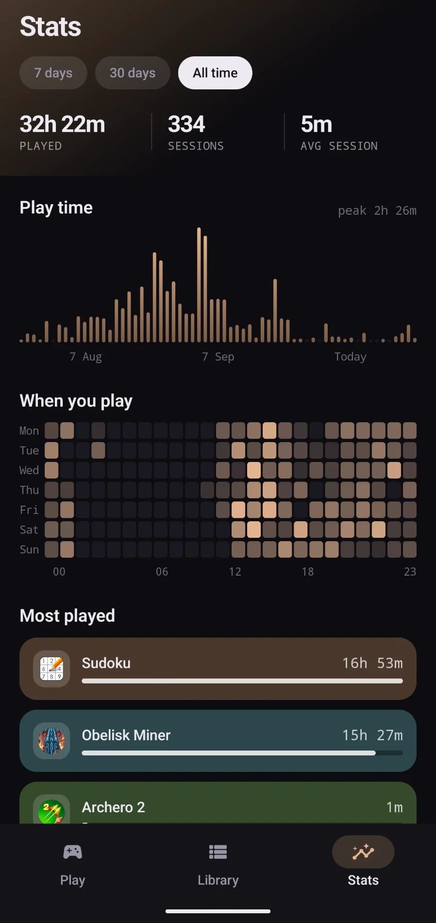 Game Launcher stats